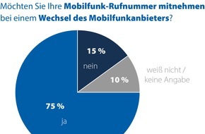CHECK24 GmbH: Mobilfunk: Verbraucher hängen an ihrer Rufnummer