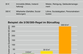 Pressestelle licht.de: Wohler f&uuml;hlen und besser arbeiten &ndash; die 3/30/300-Regel