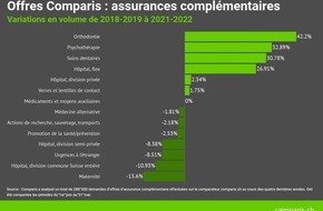 comparis.ch AG: Communiqué de presse : De nombreux parents tombent dans le piège des « appareils dentaires »