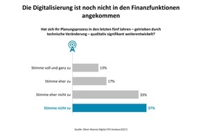 Oliver Wyman: Wird der CFO zum Gewinner der Digitalisierung? Oliver Wyman-Umfrage zur neuen Rolle des Finanzchefs