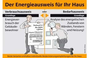 Deutsche Energie-Agentur GmbH (dena): Ausweispflicht für Gebäude kommt - Gut beraten mit dem bedarfsbasierten Energieausweis