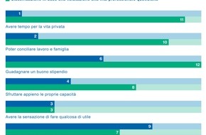 ZHAW - Zürcher Hochschule für angewandte Wissenschaften: Migliori condizioni di lavoro evitano che gli infermieri cambino lavoro