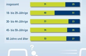 CosmosDirekt: Wussten Sie eigentlich, dass Ihre Vollkaskoversicherung für Schäden an Ihrem Auto nach einem Unfall aufkommt, wenn der Verursacher Fahrerflucht begeht? (BILD)