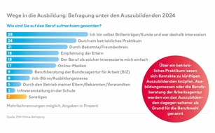 Zentralverband der Augenoptiker und Optometristen - ZVA: Fachkräftebedarf im Fokus: ZVA-Berufsbildungsbericht 2025 für die Augenoptik