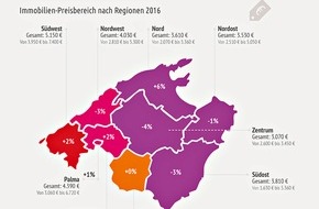 Homes & Holiday AG: Erste Preisanstiege für Mallorca Immobilien / CRES und Porta Mallorquina Real Estate präsentieren neutrale Marktstudie Ferienimmobilien Mallorca 2016