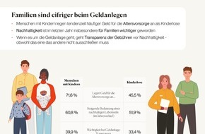 Inyova: Geldanlage für Familien: Impact Investing verknüpft finanzielle Vorsorge mit Nachhaltigkeit für die nächste Generation