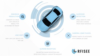 e&Co. AG: motec ventures: Zwei Investments in Smart Mobility