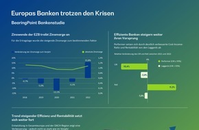 BearingPoint GmbH: Europas Banken trotzen den Krisen