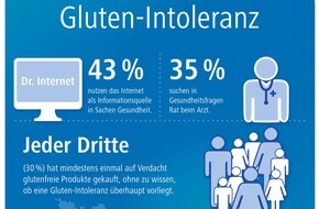 PAUL HARTMANN AG: Gluten-Intoleranz an Weihnachten: Wissen statt Glauben