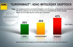 ADAC-Mitglieder sehen "Europamaut" skeptisch / Änderung Zeitangabe erster Absatz