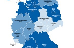 CHECK24 GmbH: Im Saarland sind Wohnhäuser 26 Jahre älter als in Bayern