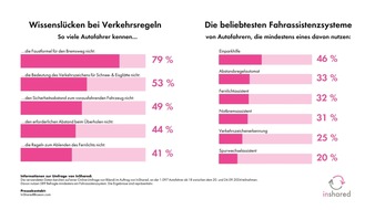 InShared: So unverzichtbar sind Fahrassistenzsysteme