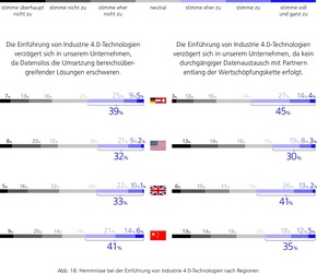 Industrie 4.0 Barometer 2025 von MHP und LMU München