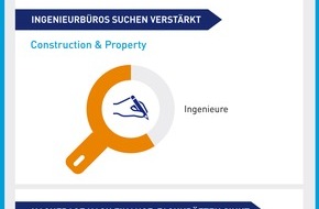 Hays AG: HAYS-Fachkräfte-Index 2. Quartal 2013: Weniger Spezialisten gesucht (BILD)