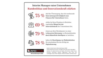UNITEDINTERIM: Interim Manager raten Unternehmen: Kundenfokus und Innovationskraft stärken
