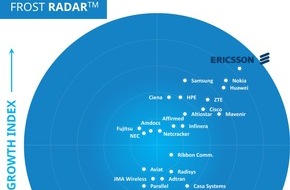 Ericsson GmbH: 5G-Marktführerschaft: Ericsson führt Frost Radar Report erneut an