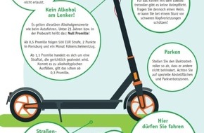 Polizeiinspektion Heidekreis: POL-HK: Walsrode/Schneverdingen: E-Scooter-Fahrende leicht verletzt - Polizei weist erneut auf die geltenden Regelungen hin