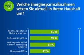 ista International GmbH: Steigende Energiepreise: Deutsche lassen viele Einsparpotenziale beim Heizen ungenutzt