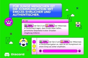 Discord: Discord-Studie: Die Emoji-Power der Generation Z prägt die Zukunft der digitalen Kommunikation in Deutschland