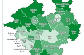 AOK NordWest: Krankschreibungen von Arbeitnehmern in der Pandemie: Gesundheitsberufe in Westfalen-Lippe am stärksten von Covid-19 betroffen