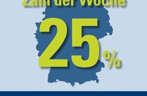 CosmosDirekt: Zahl der Woche: 25 Prozent der Autofahrer würden ihr Autokennzeichen gerne frei gestalten (BILD)