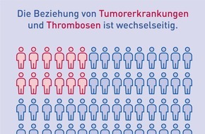 Deutsche Gesellschaft für Angiologie - Gesellschaft für Gefäßmedizin e.V.: Weltkrebstag am 4.Februar: Thrombose kann auf Krebserkrankung hinweisen / Aktionsbündnis Thrombose: Aufklärung über die krebsassoziierte Thrombose gehört in den ...