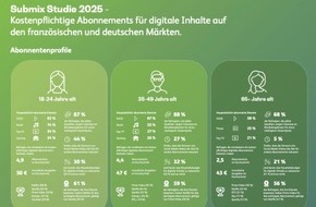 BearingPoint GmbH: Stagnation im digitalen Abomarkt? Deutsche Nutzer wollen keine neuen Abos abschließen