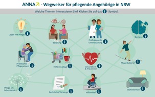 Verbraucherzentrale Nordrhein-Westfalen e.V.: Pl&ouml;tzlich Pflegefall &ndash; ANNA zeigt Angeh&ouml;rigen in NRW den Weg
