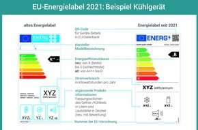 co2online gGmbH: Schnäppchen oder Kostenfalle? Effiziente Haushaltsgeräte auswählen - einfacher Vergleich der Betriebskosten / Online-Tool für Geräte mit neuem EU-Label / QR-Code scannen, um Vergleich zu starten