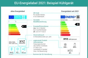 co2online gGmbH: Schnäppchen oder Kostenfalle? Effiziente Haushaltsgeräte auswählen - einfacher Vergleich der Betriebskosten / Online-Tool für Geräte mit neuem EU-Label / QR-Code scannen, um Vergleich zu starten