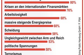 Haspa Hamburger Sparkasse AG: Die größten Gefahren für die private Kapitalanlage: Was Anlegern wirklich Angst macht
