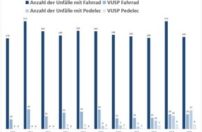 Polizeiinspektion Hameln-Pyrmont/Holzminden: POL-HM: Die Polizeiinspektion Hameln-Pyrmont/Holzminden gibt die Verkehrsunfallstatistik 2020 bekannt