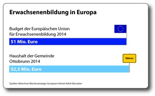 Verband Bildungsmedien e.V.: Zahlen, bitte! / Die etwas andere Bildungsstatistik 2014 (FOTO)