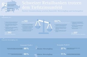 IFBC AG: Schweizer Retailbanken - Verbesserte Profitabilität und finanzielle Wertschaffung im Jahr 2015