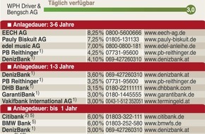Faktenkontor: Kinobesuch mit Anlagegewinn