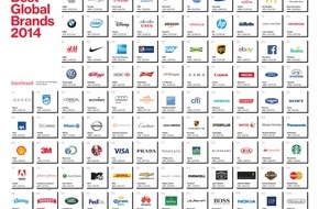 Interbrand GmbH: Apple verteidigt Platz 1, DHL und Hugo Boss neu im Ranking, Facebook höchste Markenwertsteigerung, Mercedes unter den Top 10/Erfolg für Audi und Volkswagen, Huawei erste chinesische Marke im Ranking