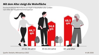 LBS Infodienst Bauen und Finanzieren: Alt werden im eigenen Zuhause