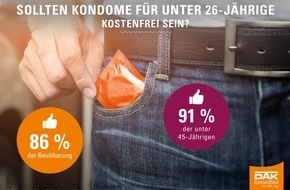 DAK-Gesundheit: DAK-Umfrage: Große Mehrheit will Gratis-Kondome für junge Menschen