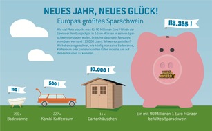 Eurojackpot: 90 + 20 Millionen Euro - Wer knackt das Eurojackpot-Sparschwein? / Ziehung am morgigen Freitag mit einem Doppeljackpot