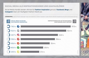 HSE: Mobile Fashion Shopping: Facebook löst die meisten Kaufimpulse bei Frauen aus / Neue Studie von ECC Köln und HSE24 untersucht das mobile Konsumverhalten von Fashion-Shopperinnen.