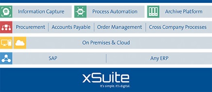 xSuite Group: Neues Release der WMD xSuite for SAP