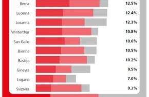 homegate AG: homegate.ch-rapporto sui traslochi 2020: Crolla il numero dei traslochi durante la crisi dovuta al coronavirus