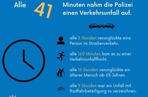 Polizeiinspektion Osnabrück: POL-OS: Osnabrück: Polizeiinspektion Osnabrück veröffentlicht Verkehrsunfallstatistik für das Jahr 2024