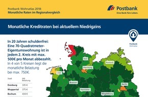 Postbank: Postbank Wohnatlas 2018: Die Tilgung zählt: Wie lange zahlen Wohneigentümer in Deutschland ihre Immobilie ab?