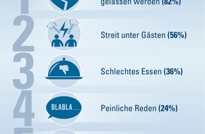 CosmosDirekt: Damit die Traumhochzeit nicht zum Albtraum wird: Tipps für den schönsten Tag im Leben (BILD)
