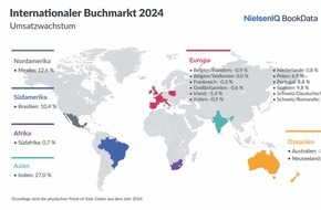 GfK Entertainment GmbH: Internationale Buchmärkte 2024: Starke Belletristik und steigende Preise wirken Sachbuch-Rückgängen entgegen