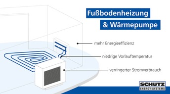 SCHÜTZ GmbH & Co. KGaA (SCHÜTZ Energy Systems): SCHÜTZ Presseinfo: Flächenheizung und Wärmepumpe in der Sanierung effizient kombinieren