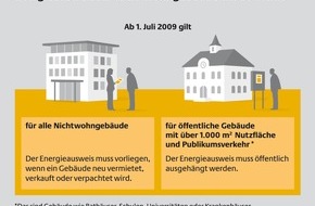 Deutsche Energie-Agentur GmbH (dena): Energieausweis wird für Nichtwohngebäude Pflicht / Viele private Eigentümer von Gewerbeimmobilien noch nicht vorbereitet