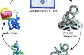 Polypins AG: Tangle: das total durchgedrehte Werbe-Gelenk