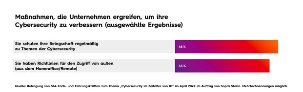 Sopra Steria SE: Studie: Mobiles Arbeiten wird zum Cybersecurity-Risiko / Sommerzeit: Cyberkriminelle nutzen Mitarbeitende als Einfallstor